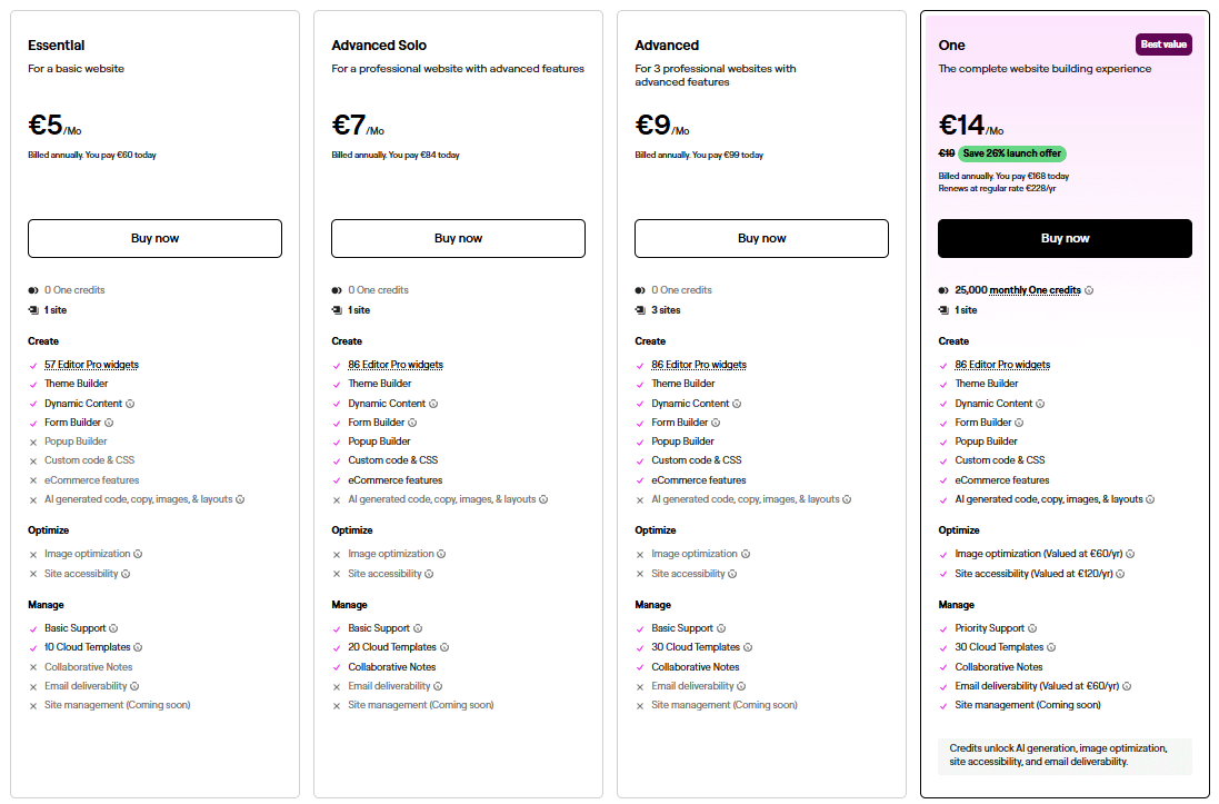 pakiety elementor dla siebie wordpress elementor cennik